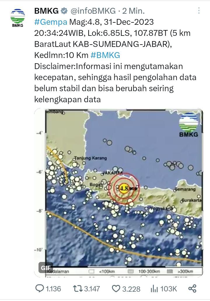 Gempa Susulan Berkekuatan M 4 8 Membuat Panik Masyarakat Kabupaten