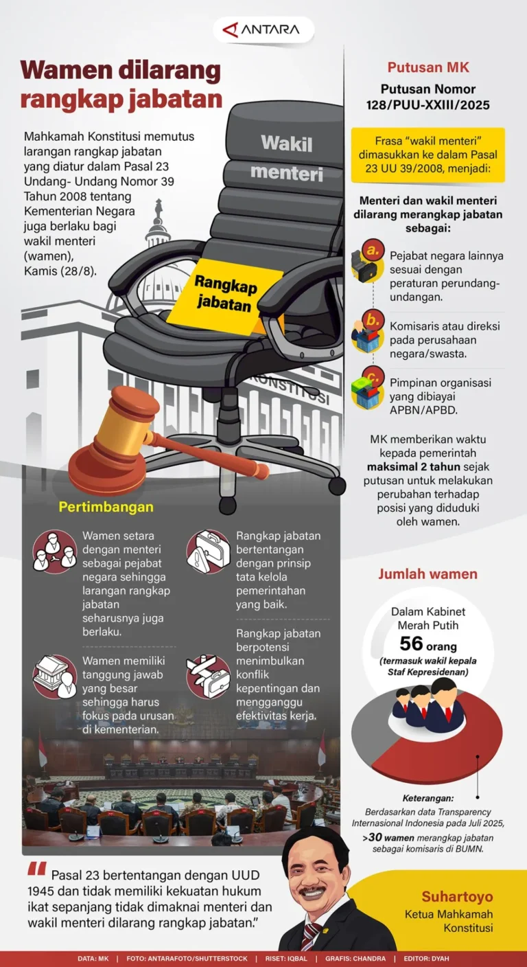 20250830-wamen-dilarang-rangkap-jabatan.jpg