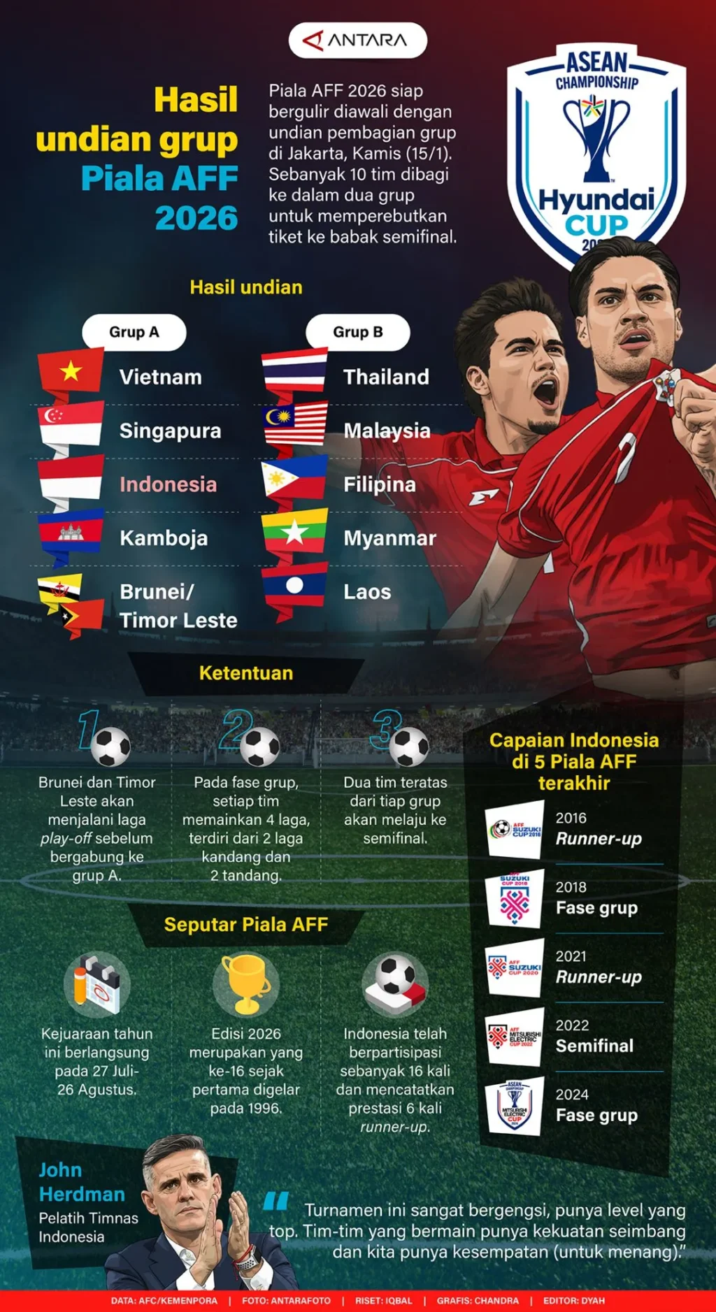 20260116-Hasil-undian-grup-Piala-AFF-2026.jpg