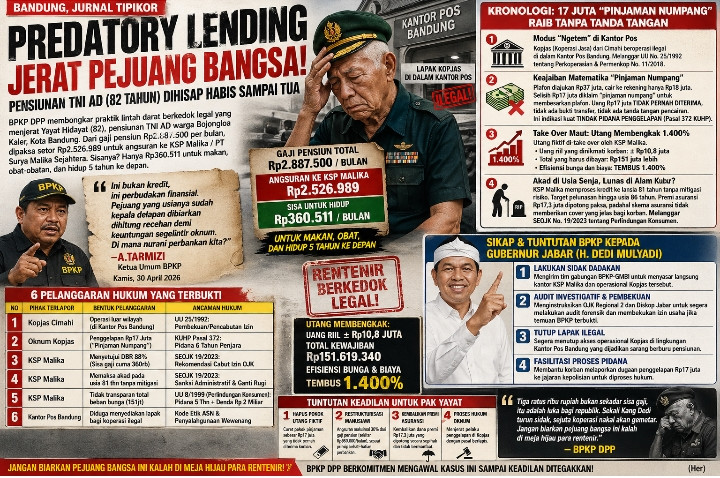 BPKP Ungkap Dugaan Penggelapan 17 Juta oleh Koperasi Cimahi yang “Ngetem” di Kantor Pos Bandung