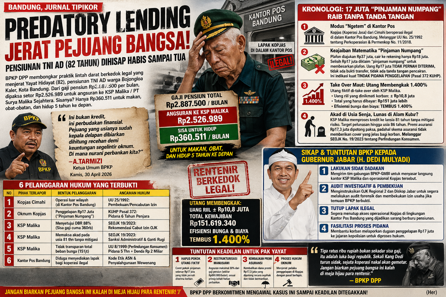 BPKP Ungkap Dugaan Penggelapan 17 Juta oleh Koperasi Cimahi yang “Ngetem” di Kantor Pos Bandung