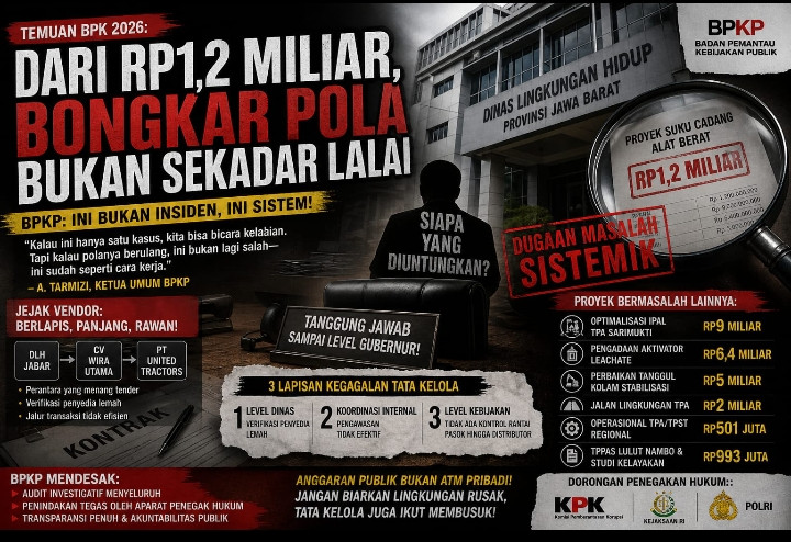 Dari Suku Cadang ke Skema: BPKP Mencium Pola Sistemik di Balik Proyek DLH Jabar