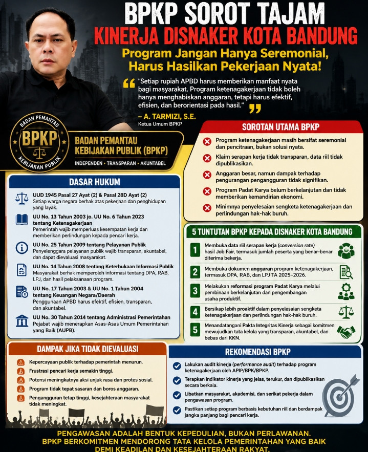 BPKP Soroti Kinerja Disnaker Kota Bandung: Program Jangan Hanya Menghabiskan APBD, Tetapi Harus Mampu Menghasilkan Pekerjaan Nyata