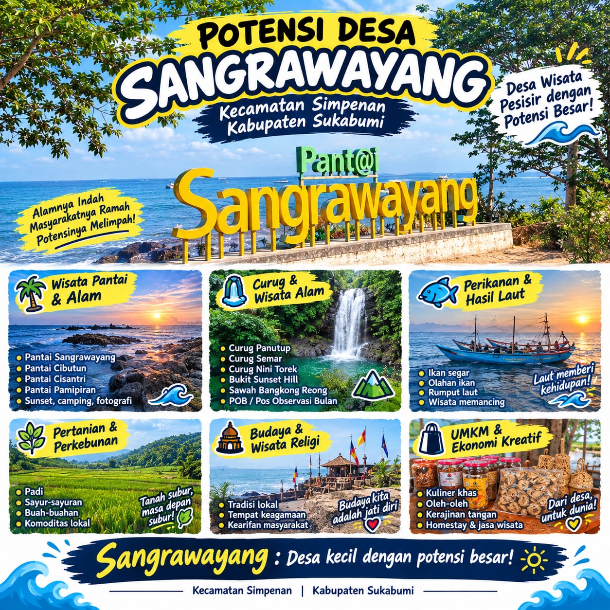 Potensi Desa Sangrawayang Kecamatan Simpenan Kabupaten Sukabumi Dari Wisata Alam, Pertanian Hingga Pantai